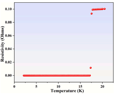 750°C、-50 V条件下超导转变